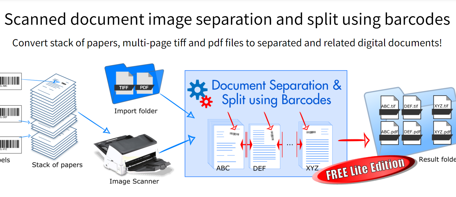 Oculens Document and Data Capture v4.6.21.22240 文档和数据捕捉工具