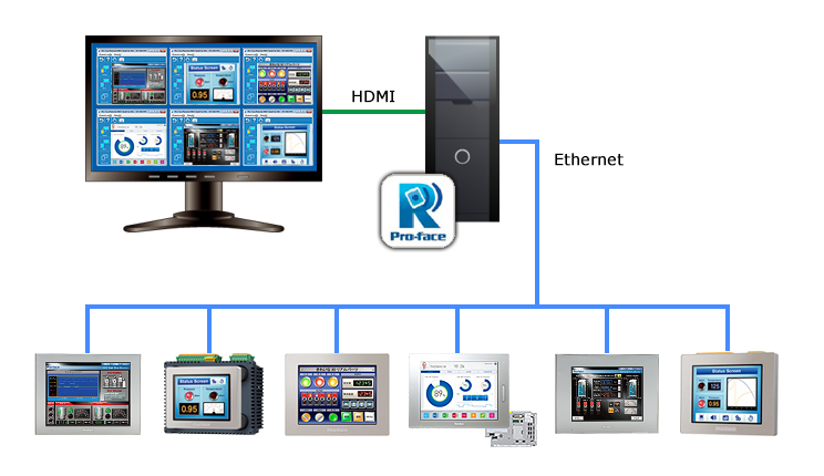 Pro-face Remote HMI Client for Win v1.42 远程查看HMI RT屏幕工具