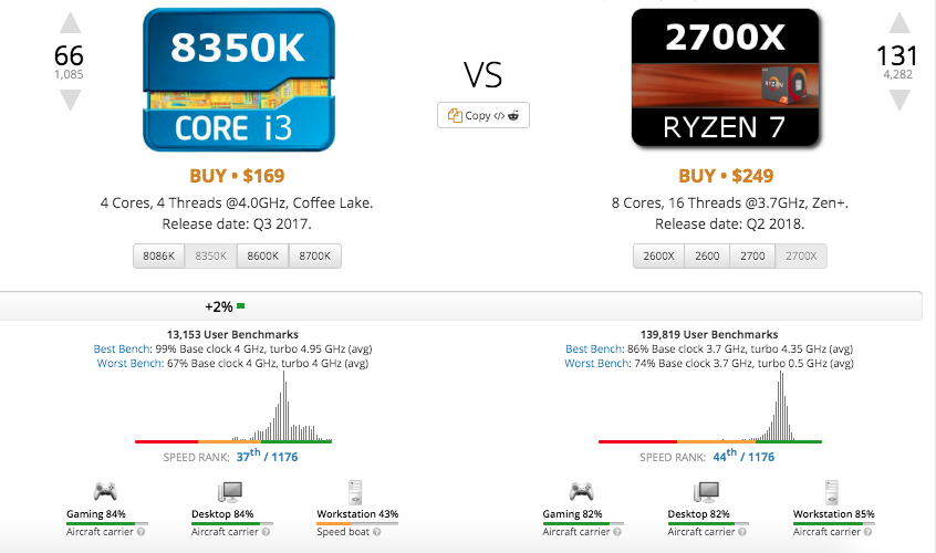 UserBenchmark v4.2.9.0 电脑硬件性能测试工具