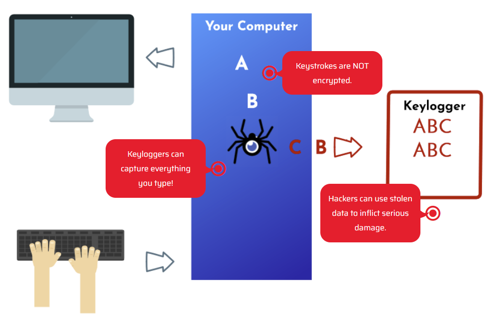 KeyScrambler Premium v3.18.0.2 键盘加密保护工具