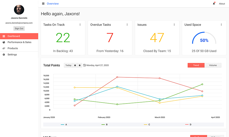 Telerik UI for ASP.NET MVC 2022.1.301 110多个UI控件库