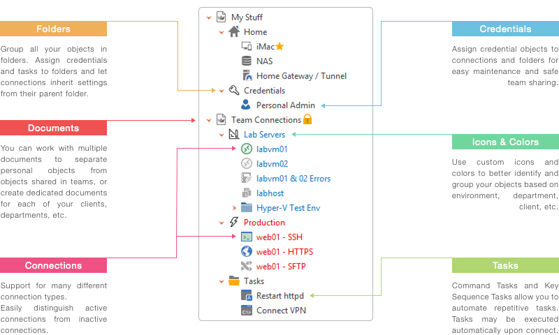 Code4Ward Royal TS v6.1.51214 远程管理解决方案