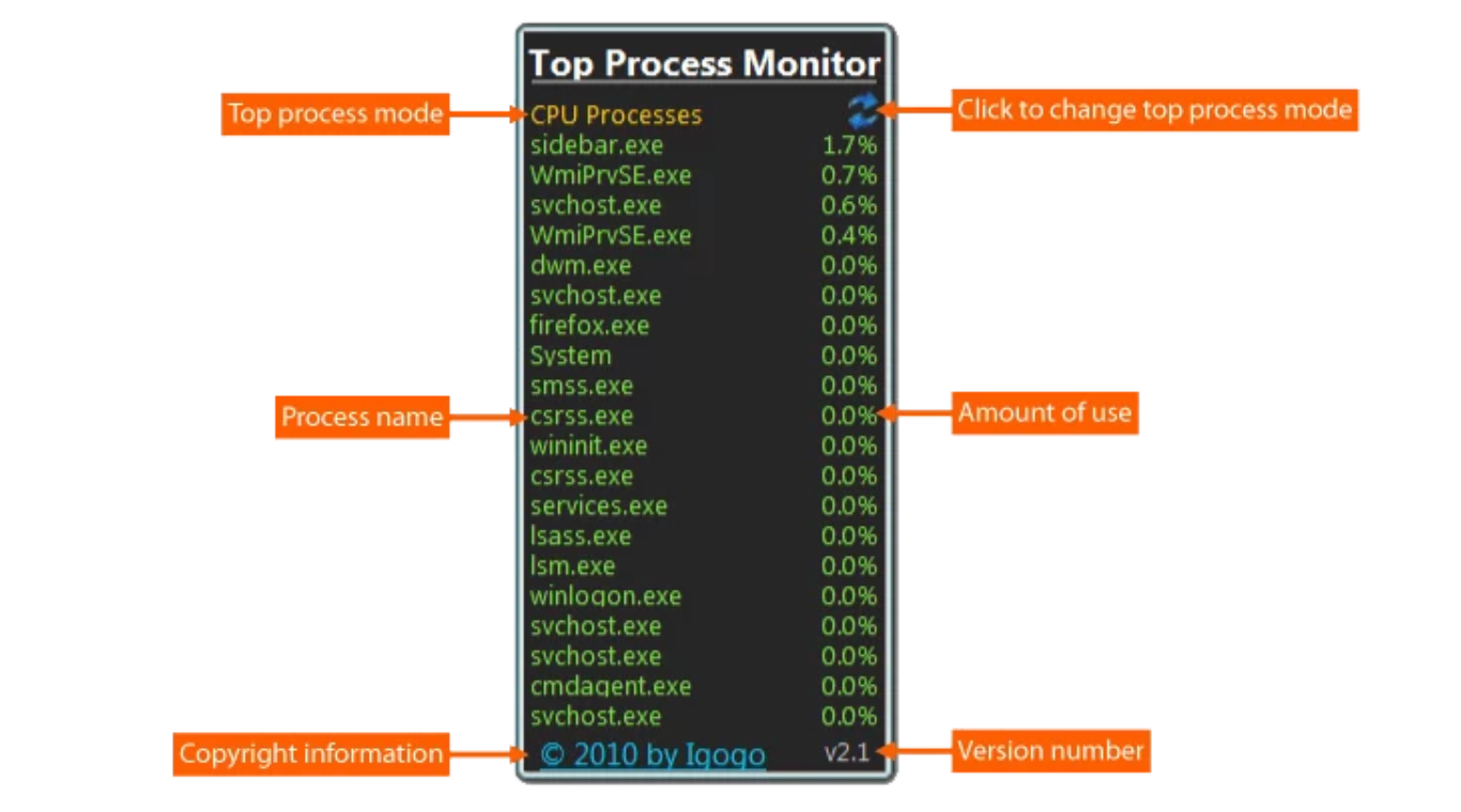 Top Process Monitor v11.1 系统监控工具