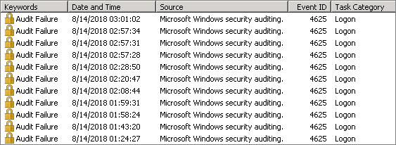 failed-login-attempts-in-windows-system-security-event-log