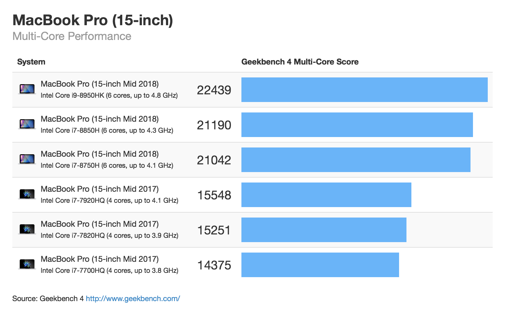 Geekbench Pro v6.3 硬件性能评测软件