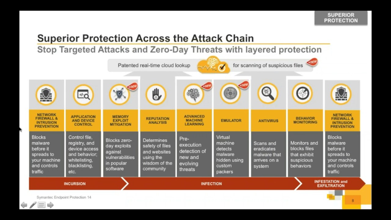 Symantec Endpoint Protection v14.3.10148.8000 保护计算机系统安全软件