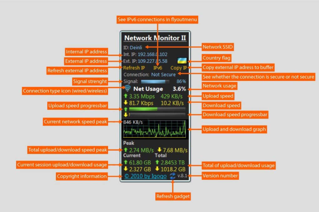 Network Monitor II v31.5 查看网络连接信息工具