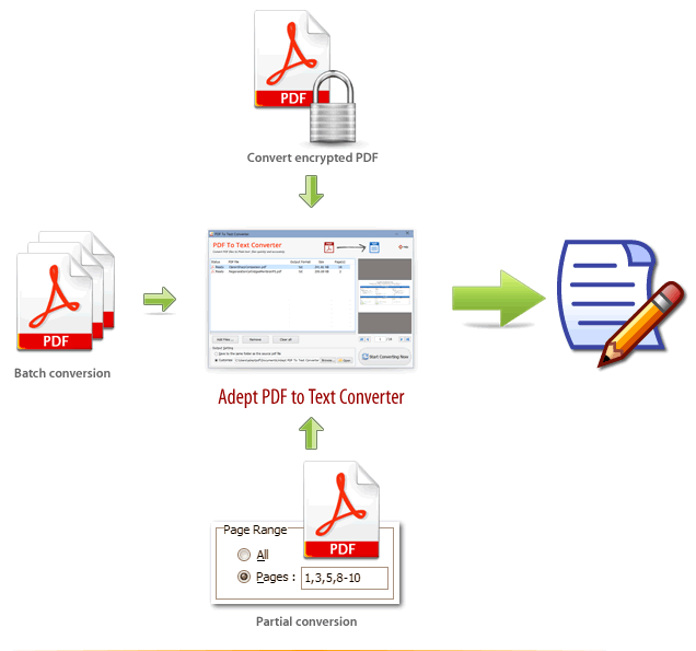 Adept PDF to Text Converter v4.00 批量PDF转为文本工具