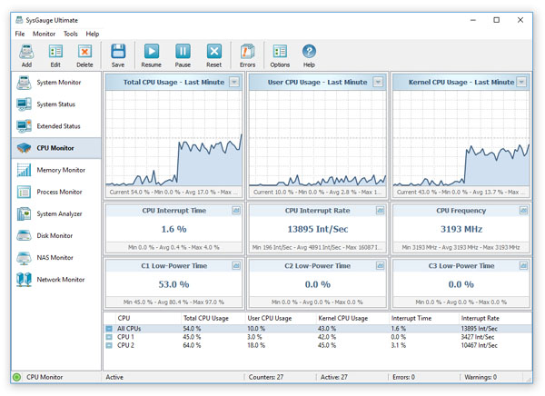 sysgauge_cpu_monitor