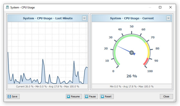 sysgauge_data_chart_cpu