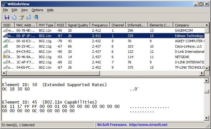 WifiInfoView v2.93 无线网络扫描工具