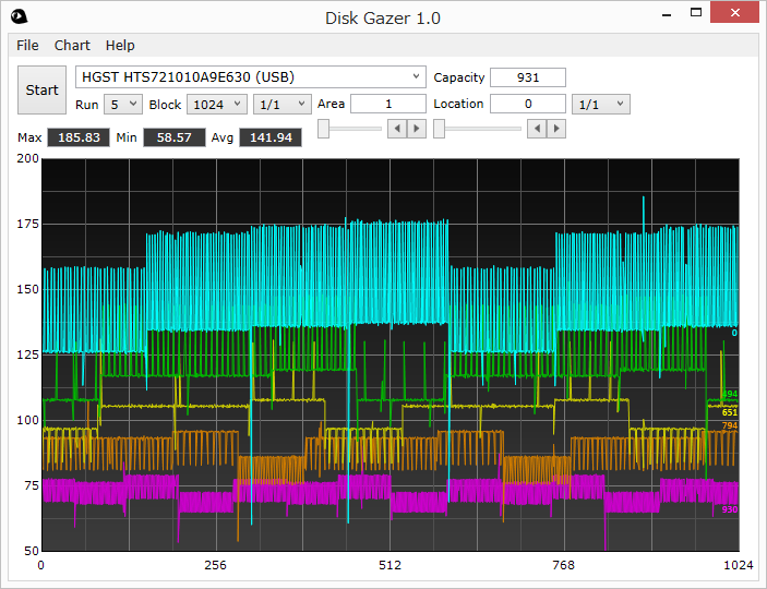 Disk Gazer v1.2 揭示硬盘驱动器波动工具