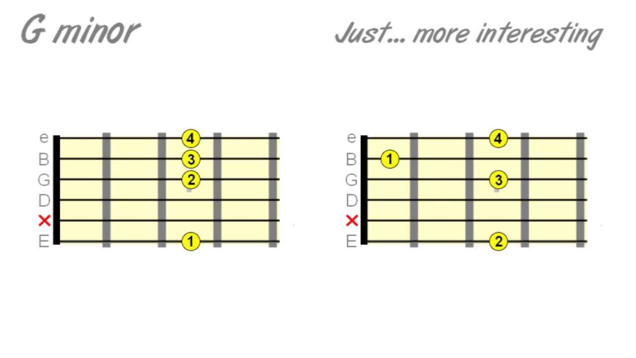 Alternate Chord v1.920 练习吉他和弦和音阶工具