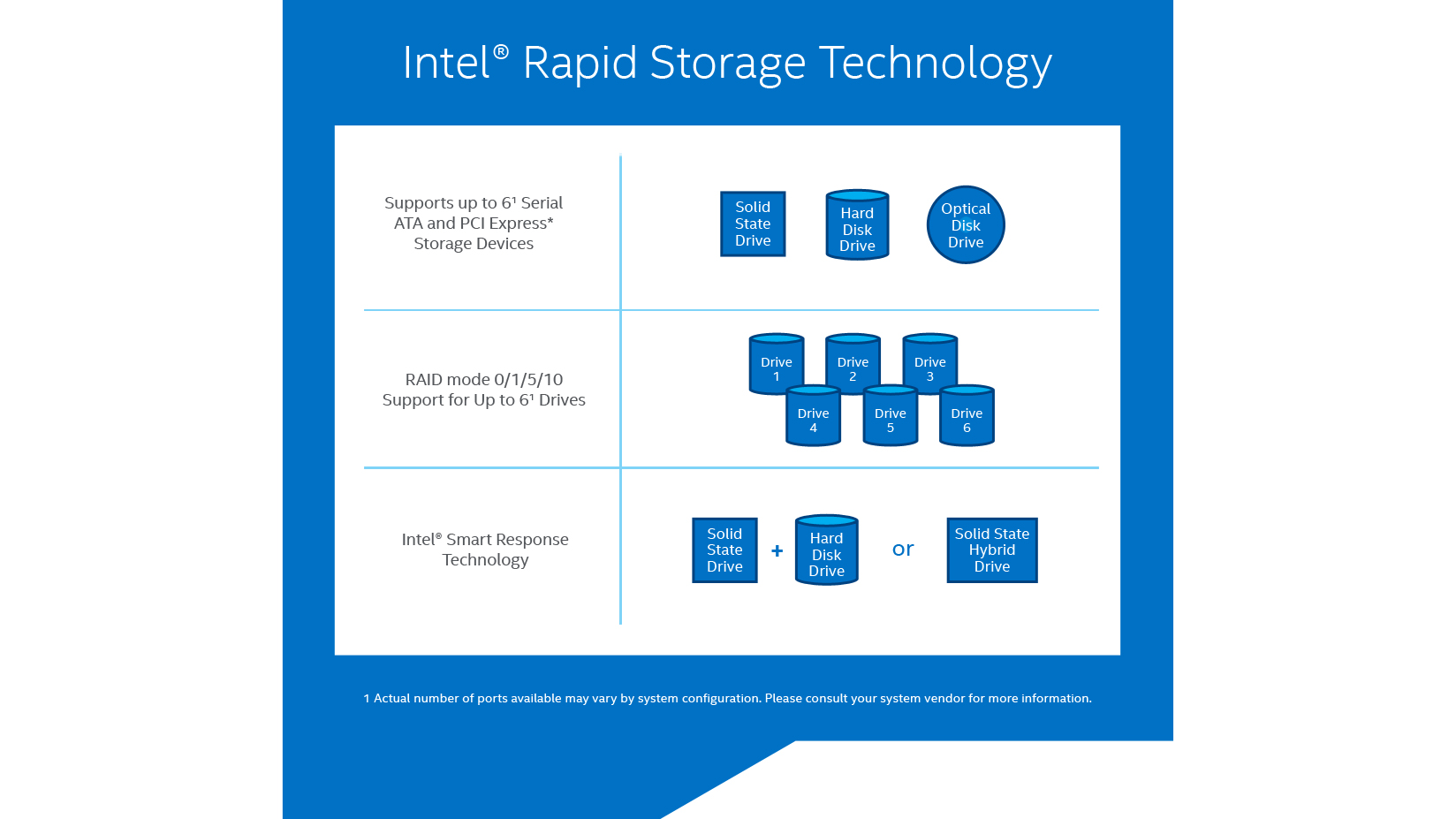 Intel Rapid Storage Technology v20.0.0.1038.3 存储驱动器工具