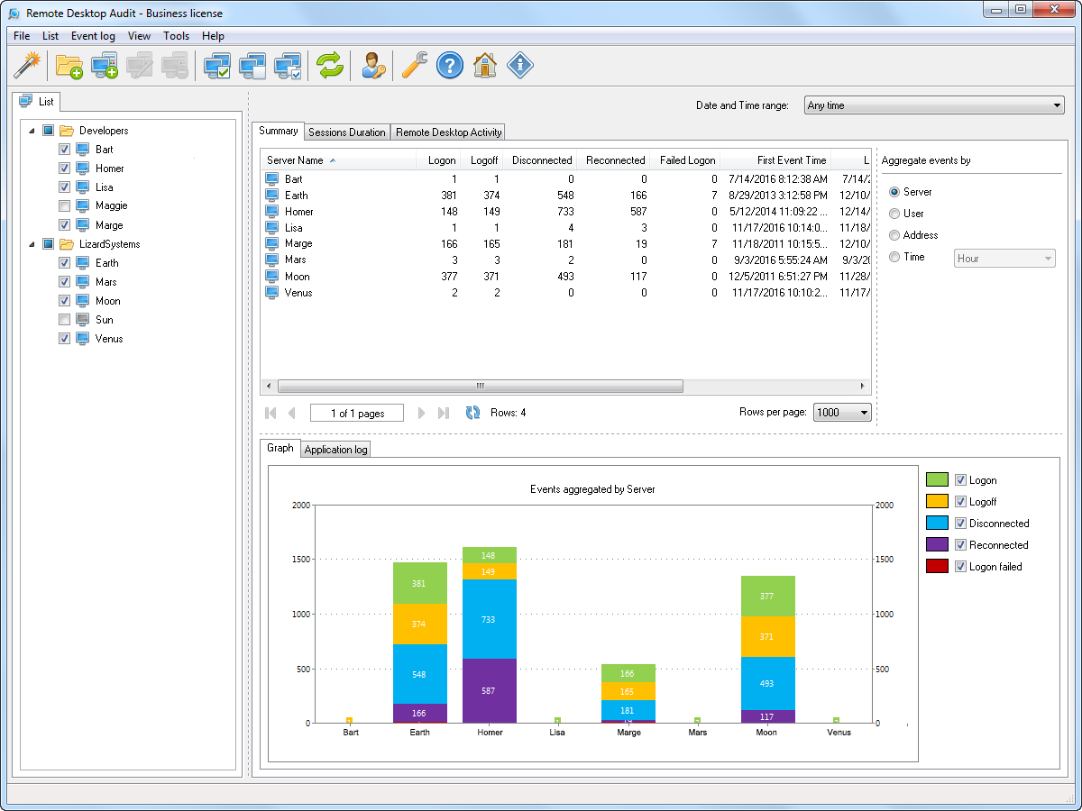 LizardSystems Remote Desktop Audit v22.08 监控和分析远程桌面服务日志