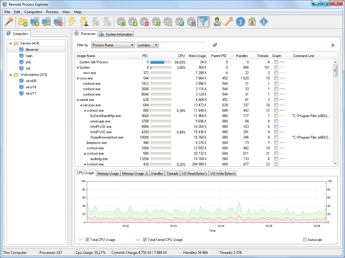 LizardSystems Remote Process Explorer v22.10 远程进程资源管理器