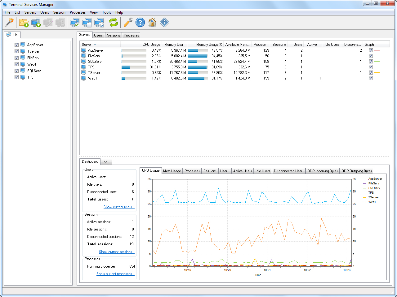 LizardSystems Terminal Services Manager v22.09 远程桌面管理工具