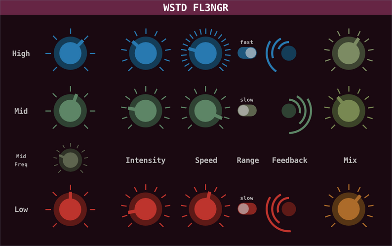 Wasted Audio WSTD FL3NGR v1.0.0 三频段镶边插件