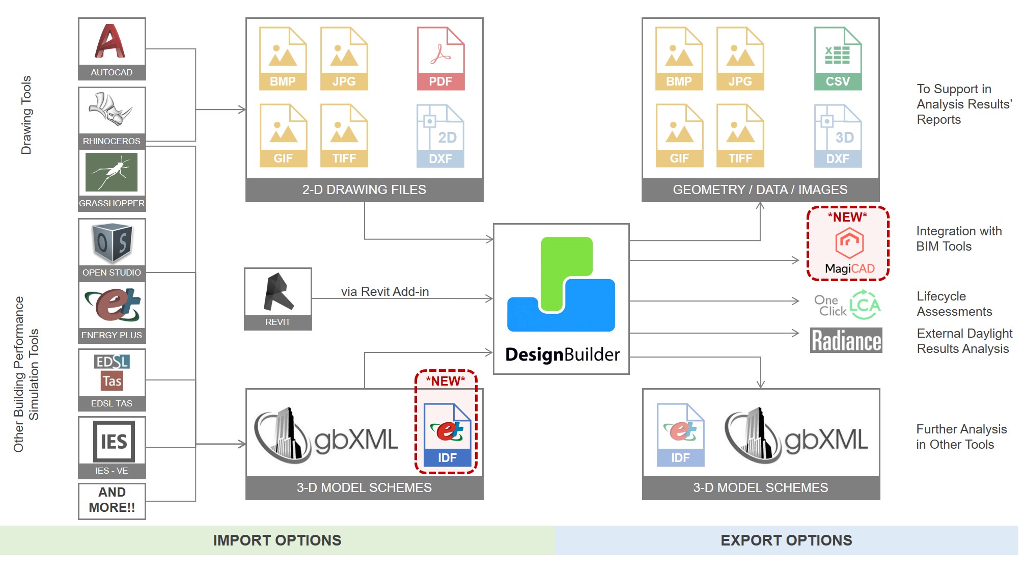 DesignBuilder v7.0.2.006 建筑能源模拟软件