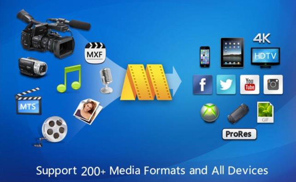 MovieMator Video Editor Pro v3.2.0 视频编辑软件