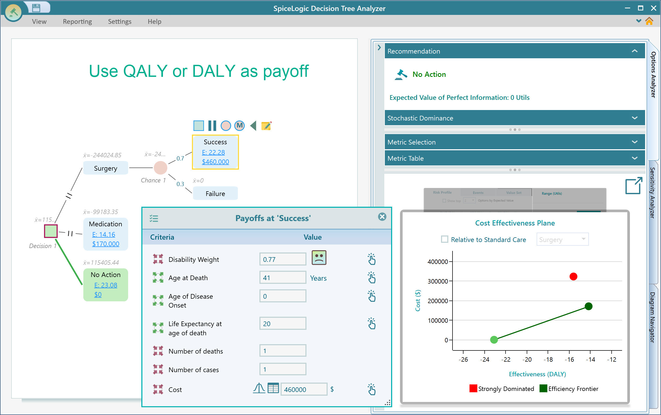 SpiceLogic Decision Tree Analyzer v6.1.11 实用价值和风险分析软件