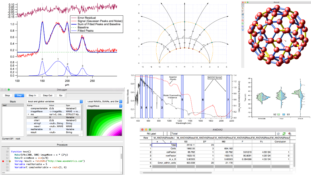 WaveMetrics Igor Pro v9.0.5.1 科学和工程数据实验软件