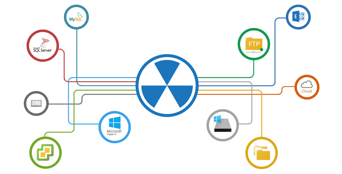 Uranium Backup v9.9.0.7469 数据备份工具