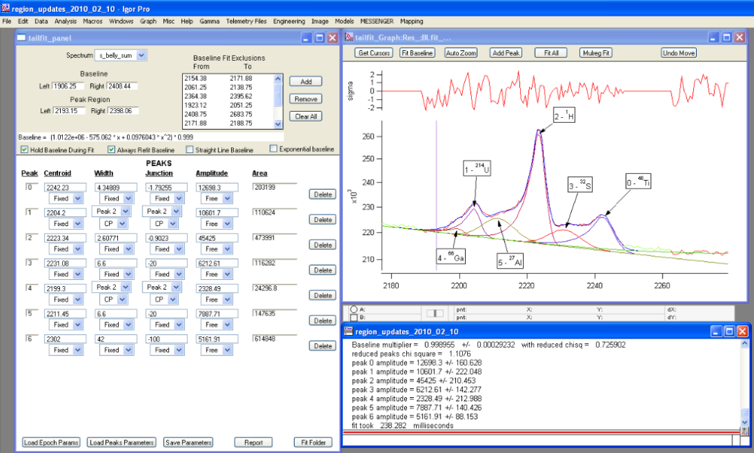 WaveMetrics Igor Pro for Mac 9.05 数据分析和科学图表软件