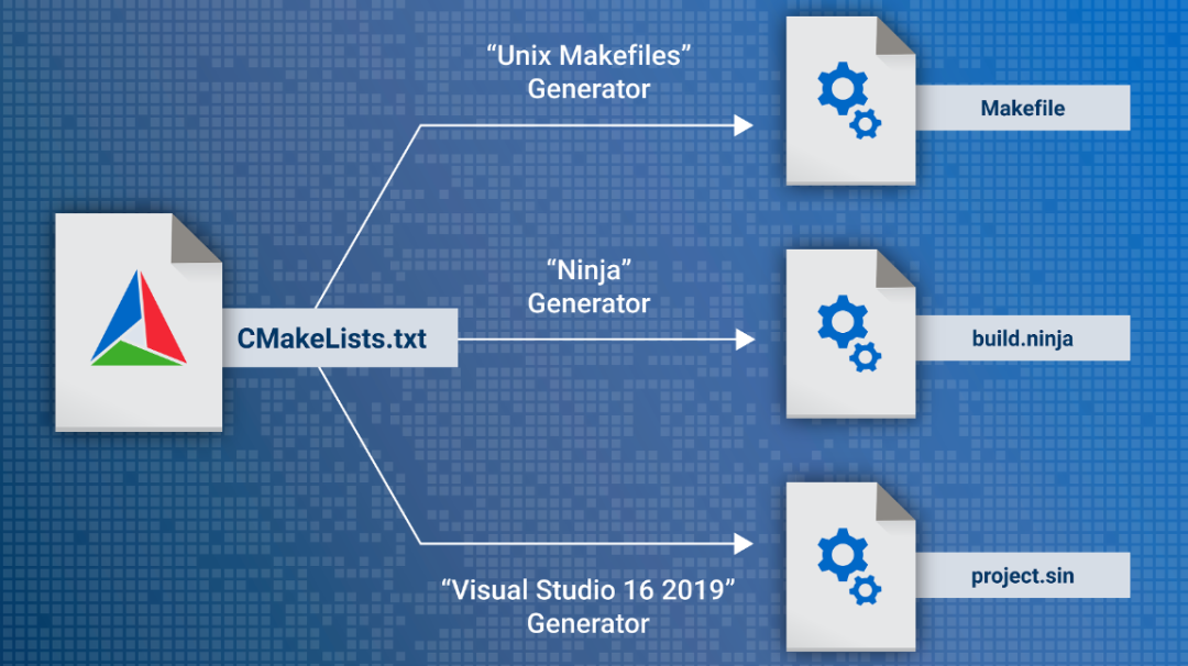 Kitware Cmake for Mac 3.30.0 系统开发环境工具